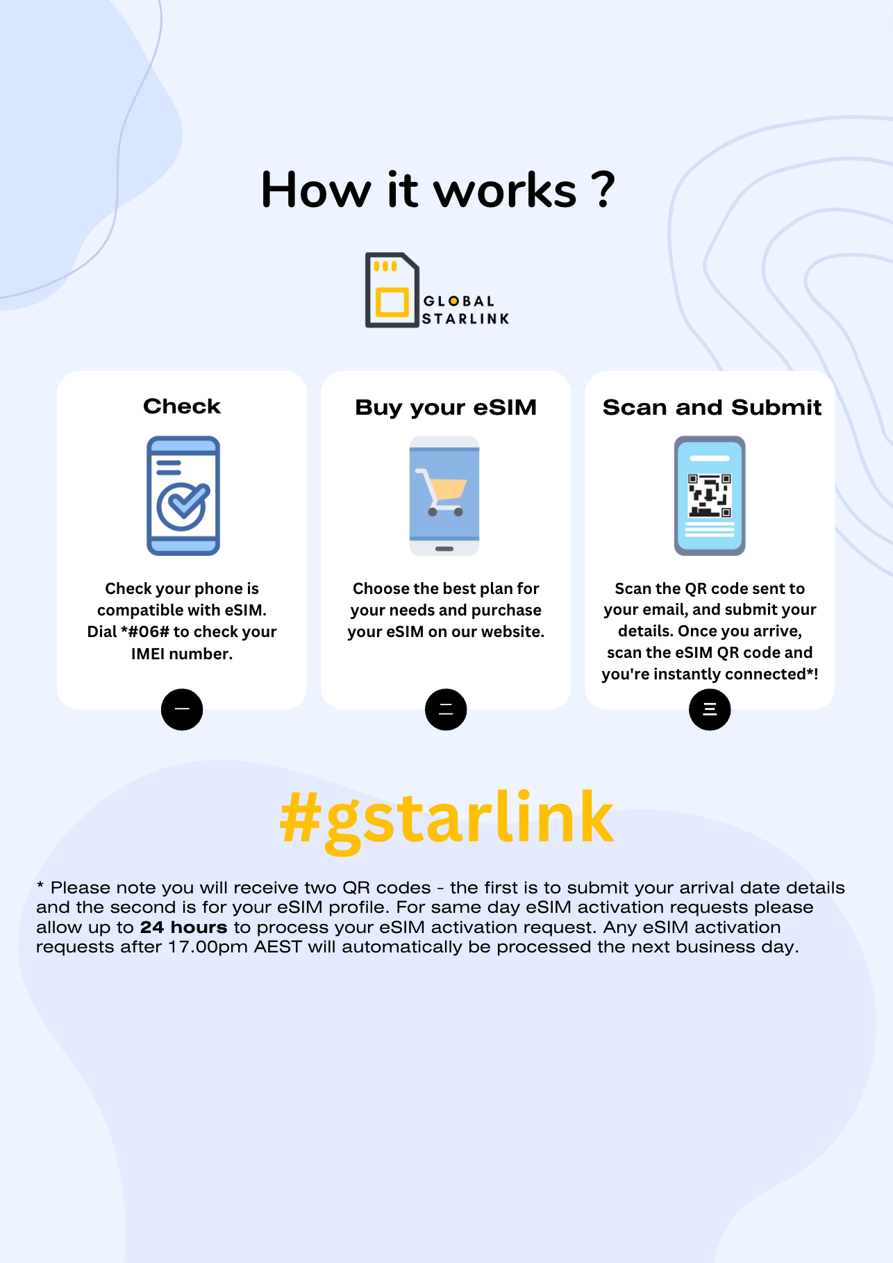 South Korea Prepaid Travel eSIM Card - SK Telecom (Data Only)